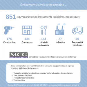 Procedures collectives 24042017